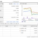 괴동로 티스토리