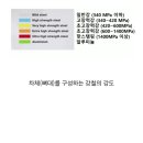 국산차 외제차 차체 뼈대 비교 이미지