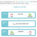 (주)제풀 네이버블로그