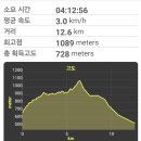 춘천분기점 - 3949 | 춘천분기점