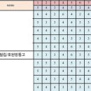 KS골프아카데미 이미지