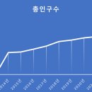 화성구동연구센터 이미지