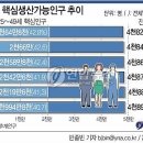 인구감소, 세종시 그리고 부동산 가격 유지 이미지