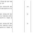 「식품 등의 표시ㆍ광고에 관한 법률 시행령」 일부개정령(대통령령 제34663호, '24.7.2.) 이미지