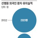 선병원 이라는 곳 이미지