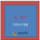 지경지하수
