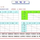 2017 전북도민체전 경기일정 및 대진표(4월29일~30일) 이미지