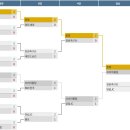 제16회 광주광역시 북구청장배 생활체육 족구대회(25.04.06) 경기결과 이미지