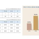 블랑호텔 앤 리조트 이미지