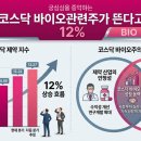 요동환경 | 하반기 요동치는 제약 시장, 코스닥 바이오관련주가 뜬다고? 직접 살펴본 흐름과 주의점