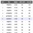 미래정보교육 이미지