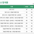 [클락 시니어 연수] 필리핀 골프장 안에 있는 이앤지(E&amp;G) 어학원 방문 솔직 후기! (직접 숙박 했어요!)