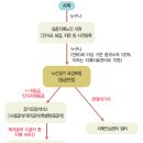 9988복지용구센터 이미지