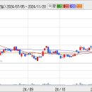 한전기술 (주식) 시세 끝인가 이미지