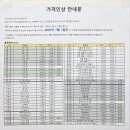 생닭직판장