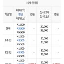 호평중흥S-클래스1차@ 이미지