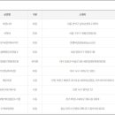 현풍영업소 이미지