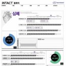 인텍트 이미지