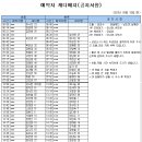 2023년 5월30일 가배치표 ( 충남도회 샷건 내용 확인 필 ) 이미지