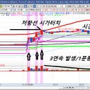 제일자동차공업(주) 네이버블로그