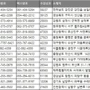 남동구꿈나무지역아동센터 이미지