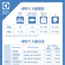 워시엔조이셀프빨래방영통신동카페 | 워시엔조이 셀프빨래방 수원 영통 신동 카페거리점 (매탄동/ 망포동/ 권선동)