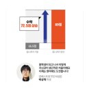 엠베스트SE성성학원