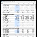월드슬롯PC | AM5 메인보드 추천! 기가바이트 B850M GAMING X WIFI6E 직접 조립 후기