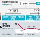 기재부 1급 공무원 전원 일괄 사표 제출 이미지