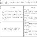 (02월 05일 마감) (주)NS홈쇼핑 - 컨텐츠 / 패키지 디자인 신입사원 모집 이미지