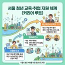 2026 서울 달라지는 생활 60선 중 실제로 체감되는 것들 — 올해 서울에서 뭐가 바뀌었나