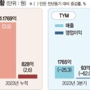 대동패키지 이미지