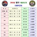 경희대 대성 태권도장 이미지