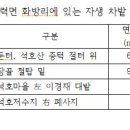단지장골1 네이버블로그