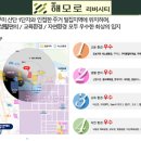 구미종합중고 이미지