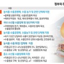 해상푸드 이미지