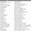 (재)대전교구천주교회유지재단성환묘원 | 납골당