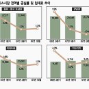 [오피스텔]“위약금 줄 테니 계약 파기하자” 이미지