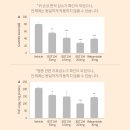 애터미 위건강 데일리 케어 (30포, 1개월분) 34,800 원 17,000 PV 이미지