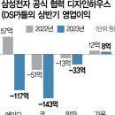 삼성전자(반도체)