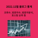한방PC | 2022.12월 블로그 통계