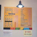 황소닭요리집