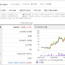가온미디어 주식회사