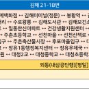 보건소사거리↔한신아파트 이미지