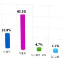 정보리서치중부본부