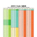 [C언어] - Scanf + ASCII Code + Type Converter 이미지