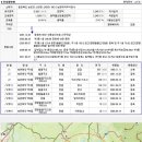 산대보건진료소 이미지