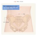 장유누가병원 | 나의 맹장 수술 일기