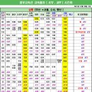 경부선 고속열차 KTX 상행선 시간표 / 부산-서울,수서, 행신 이미지