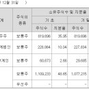 알앤알스퀘어